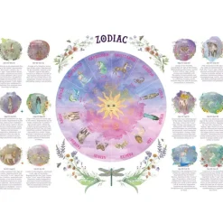 Zodiac Wheel of the Year Print